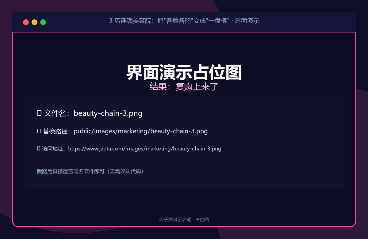 结果：复购上来了